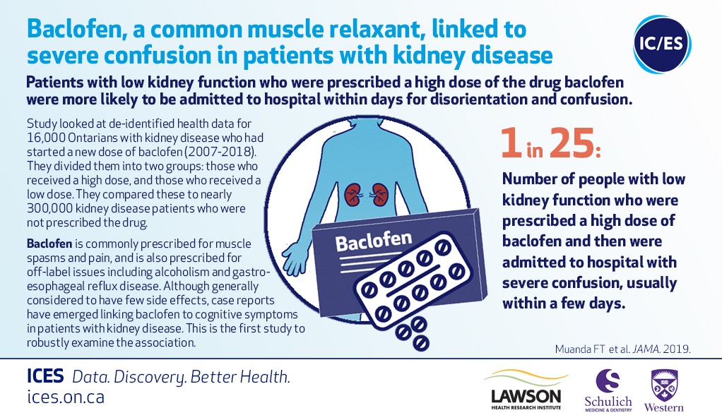 Infogragh for the ICES study on baclofen